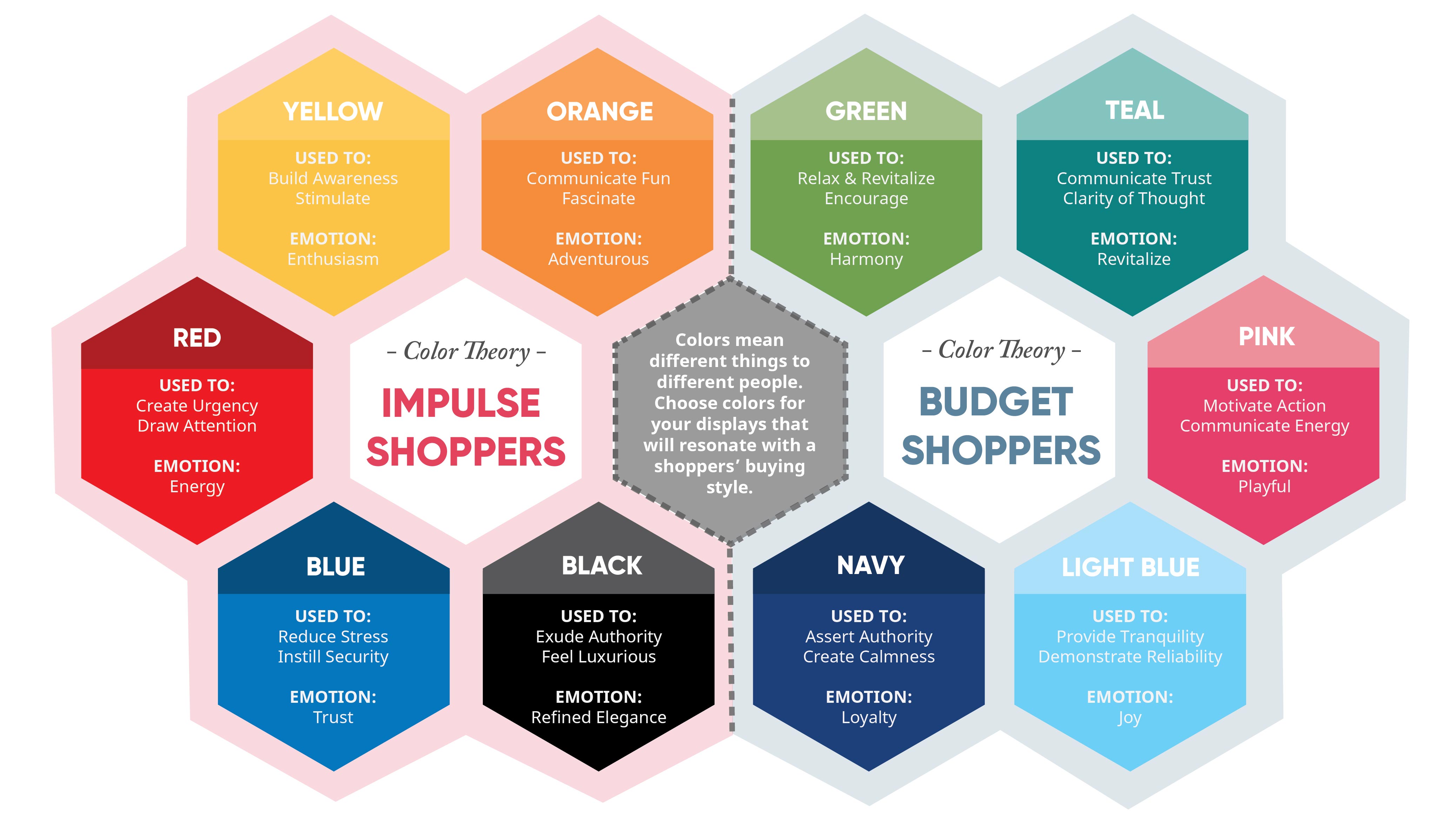 7 Visual Merchandising Techniques to Increase Sales - Operations 