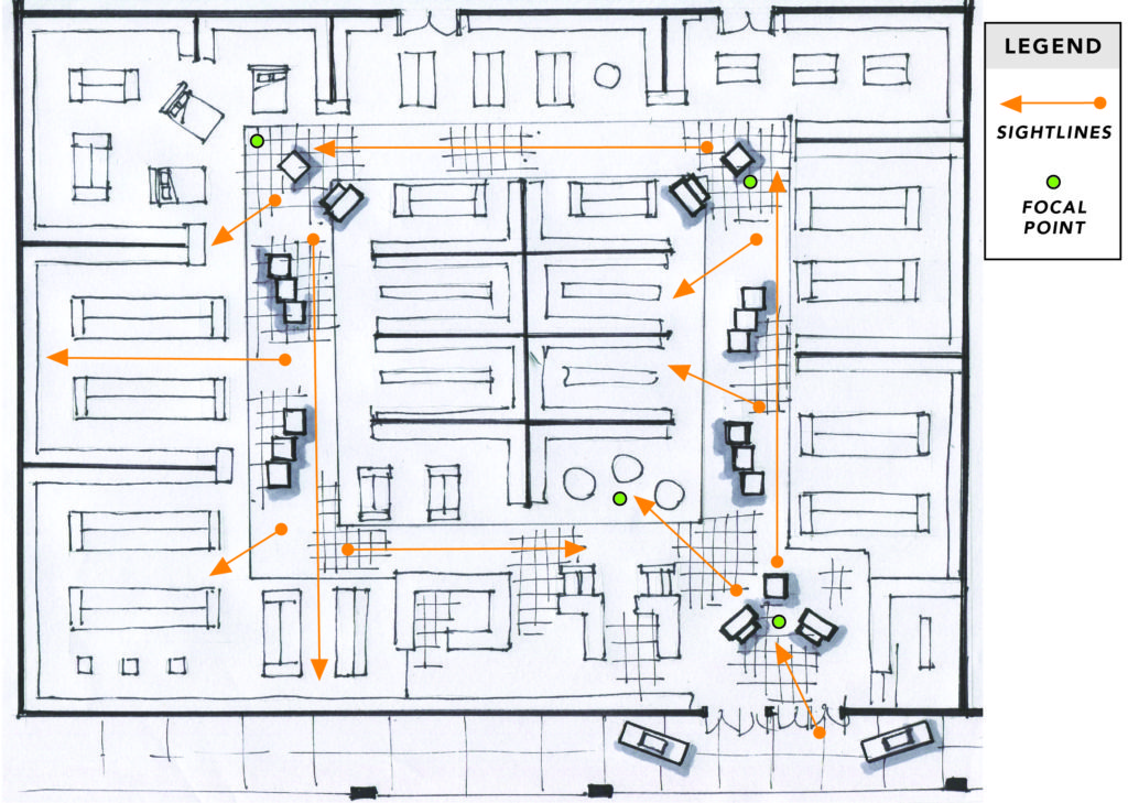 Sight Lines and Focal Points