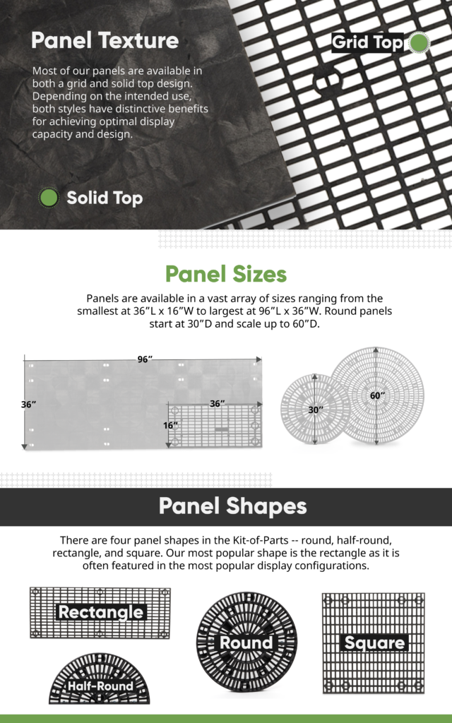 About SPC Retail Panels Infographic