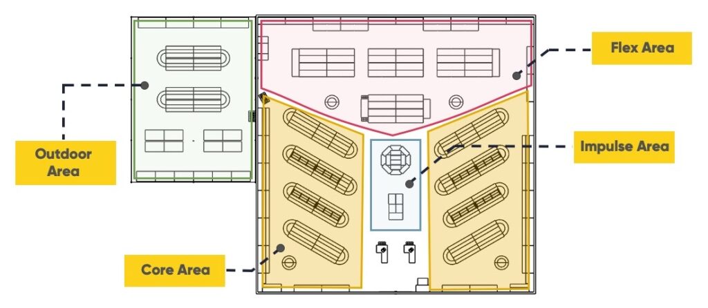 Spring Layout Strategies for Garden Center Retailers | SPC Retail