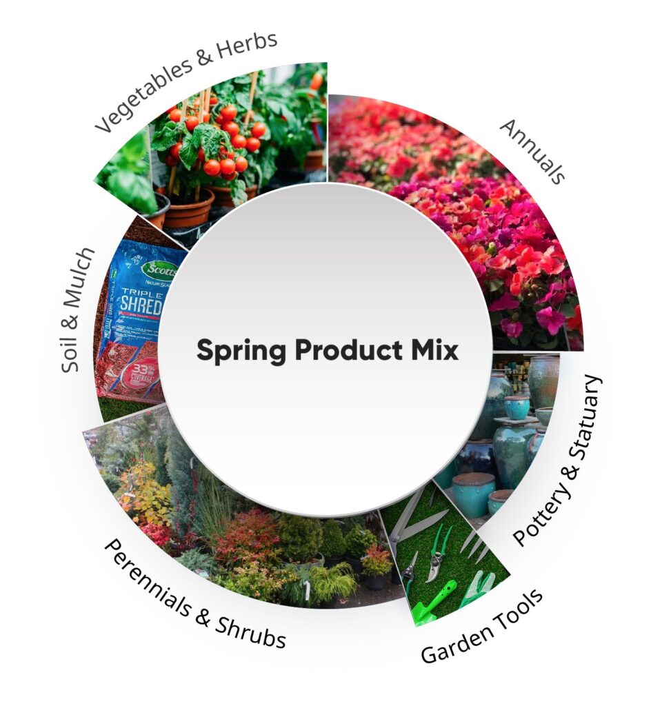 Garden Center Products & Supplies - Garden Center