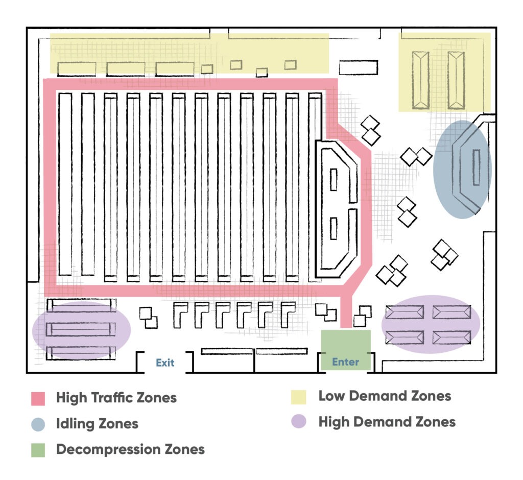 Planning Your Retail Store Layout in 7 Easy Steps